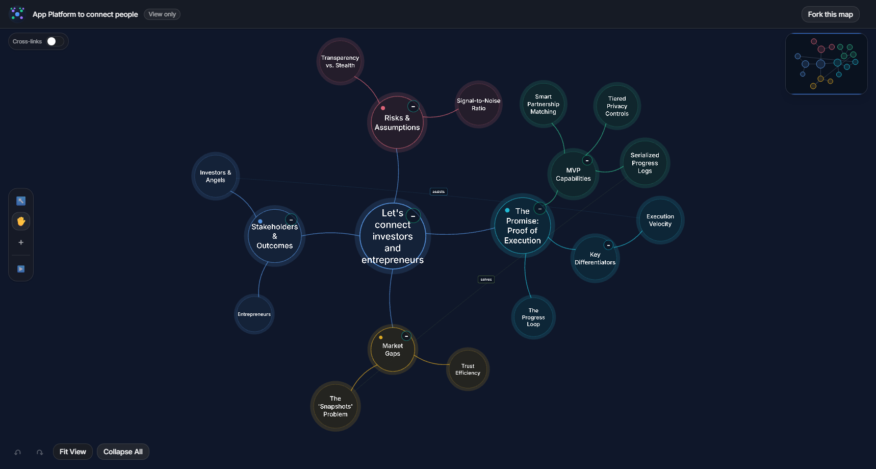 A richly branched mind map on the Deeply Clear canvas with colorful bubble nodes and physics-based layout